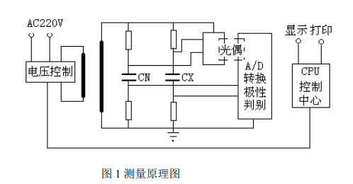 YTC309介質損耗測試儀試驗原理圖.png